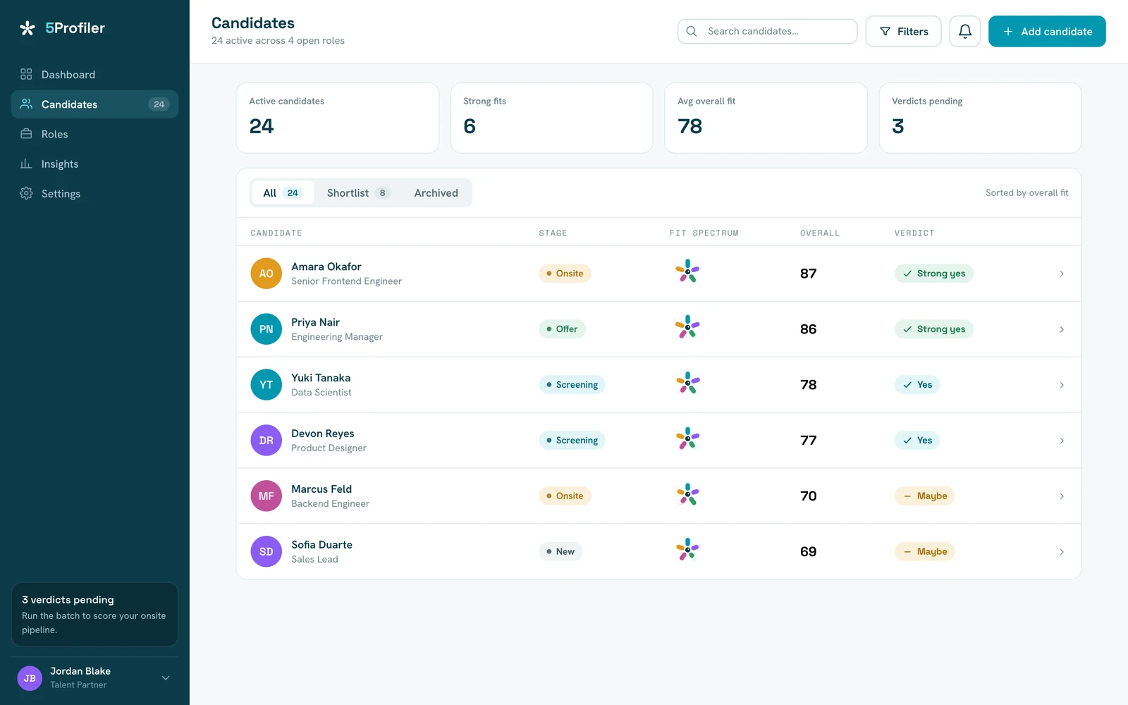 The 5Profiler candidate list: stages, five-fit spectrum marks, overall scores and verdict chips for a live pipeline — real product view on a sample-data tenant