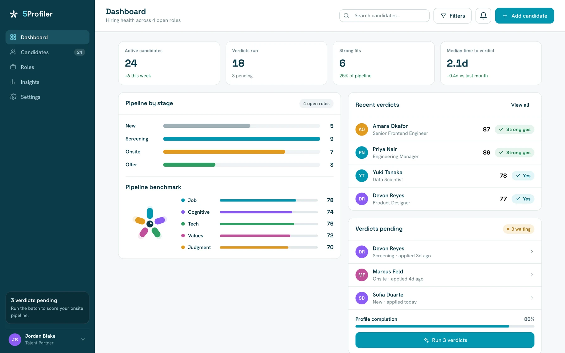 The 5Profiler hiring dashboard: pipeline by stage, five-fit benchmark and recent verdicts with evidence attached — real product view on a sample-data tenant
